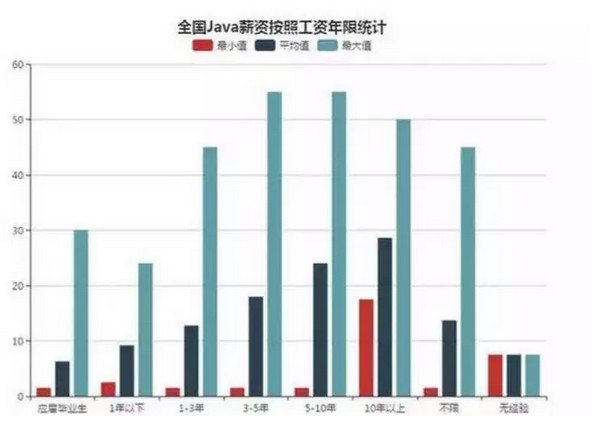 深圳学Java培训学校