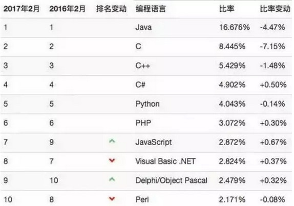 深圳Java培训学校