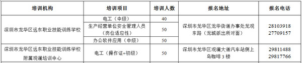 2017深圳远东开设的公益职业技能培训项目