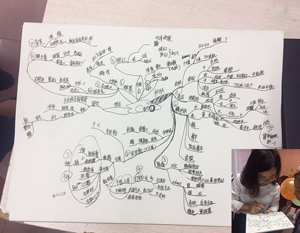 远东学校承接富士施乐公司化妆培训课程