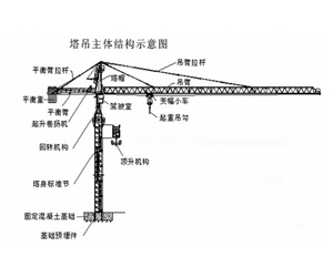 起重机作业班