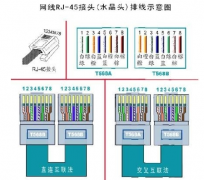 网线的线序如何排？网线水晶头如何接？