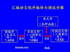 为何要学习汇编语言？汇编语言有什么存在意义？