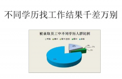 学历究竟能决定什么？学历作用大吗？学历对未来的发展重要吗？