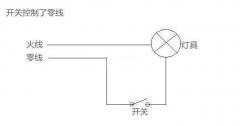 晚上关灯后，灯泡出现一闪一闪的，到底是什么原因？