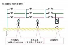 导致人触电到底是电压还是电流？触电后如何急救？