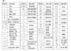 电工线路识图的基本步骤！对新手很管用！会少走很多弯路！