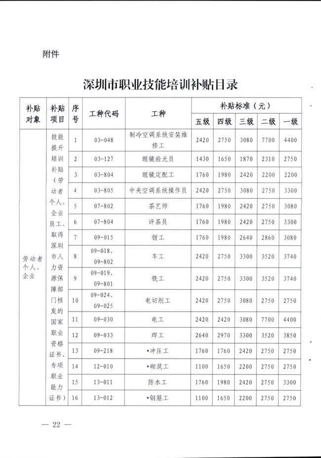 深圳补贴目录