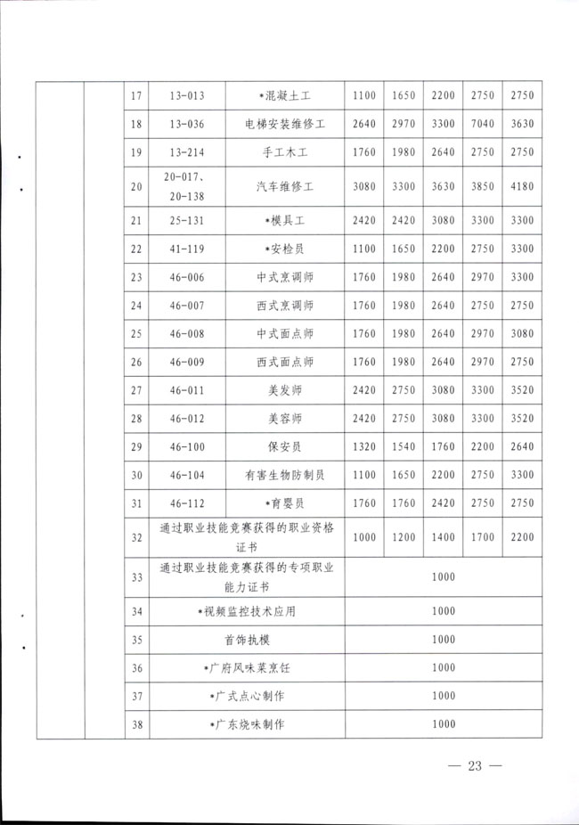 深圳补贴目录