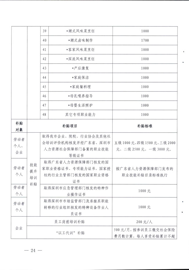 深圳补贴目录