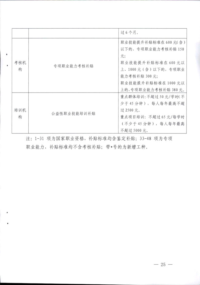 深圳补贴目录