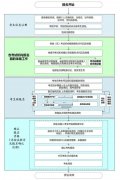 广东省2021年普通高考报名有变化！一图带你读懂报名流程！