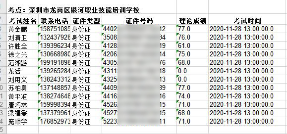 考试人员名单