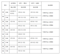 市应急管理局关于2021年上半年特种作业人员考试工作有关事项的通知！