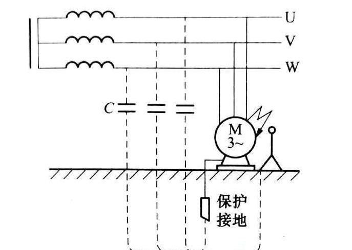 保护接地