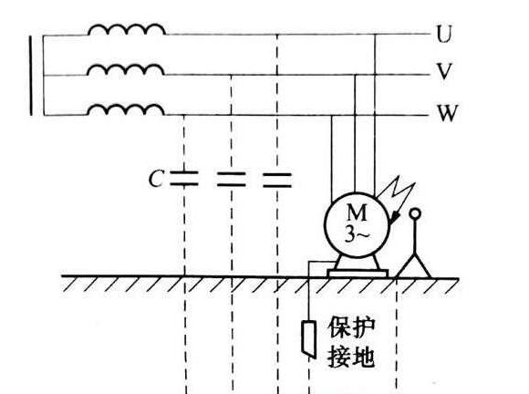 保护接地