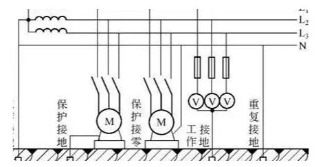 保护接零