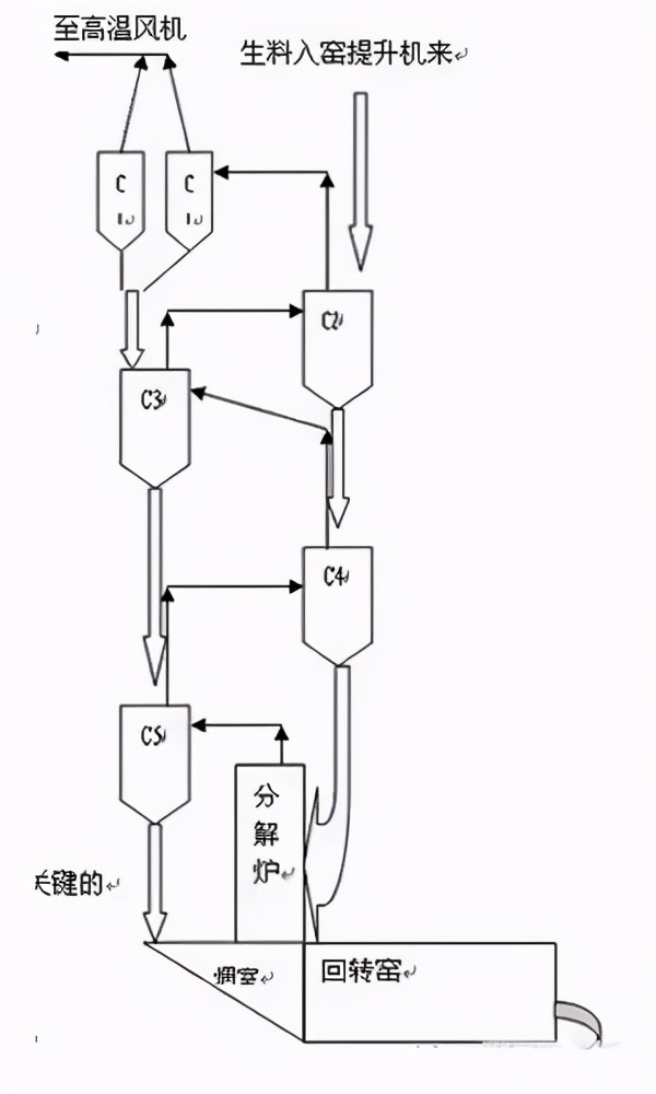 电工知识