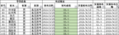 考试通知：2021年第二期高压电工实操补考通知