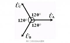 电工小知识：为什么零线不带电？零线为什么要接地？