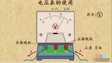 电压表