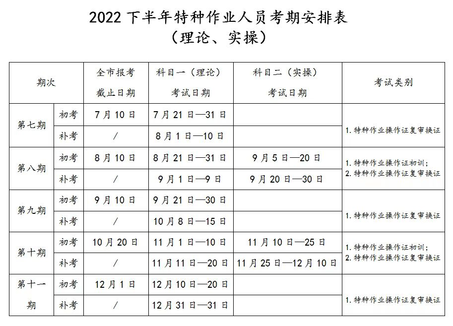 考试通知：2022年下半年特种作业人员考试通知